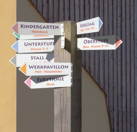 Ein Holzpfosten mit bunten Wegweisern in deutscher Sprache, die auf Orte wie Kindergarten, Unterstufe, Stall, Werkpavillon, Eurythmie, Schulsaal und Oberstufe hinweisen und an einer Gebäudewand angebracht sind.